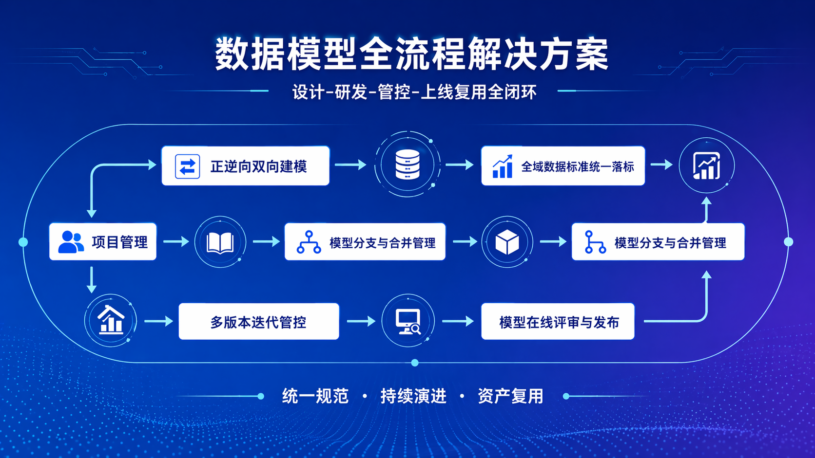 数据模型解决方案示意图一