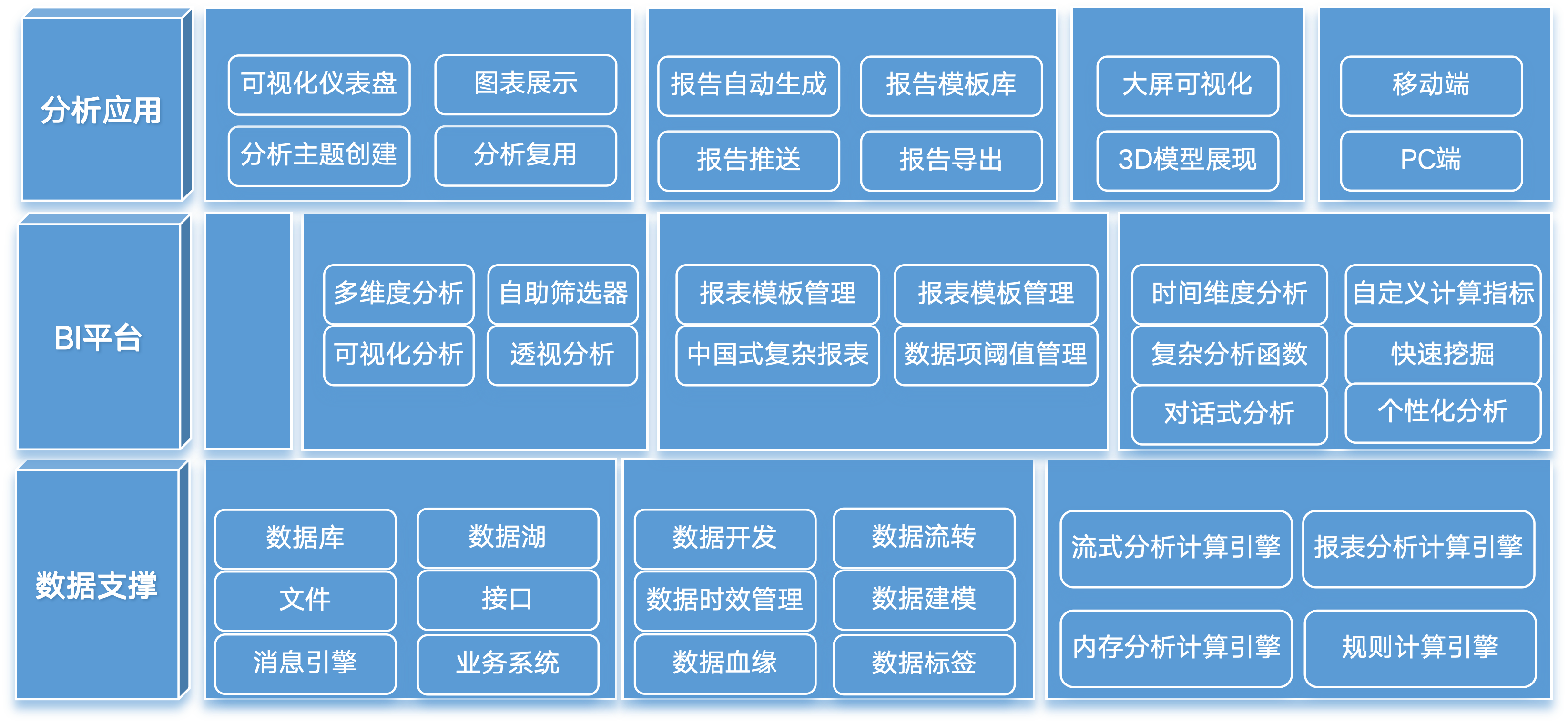 数据BI报表示意图