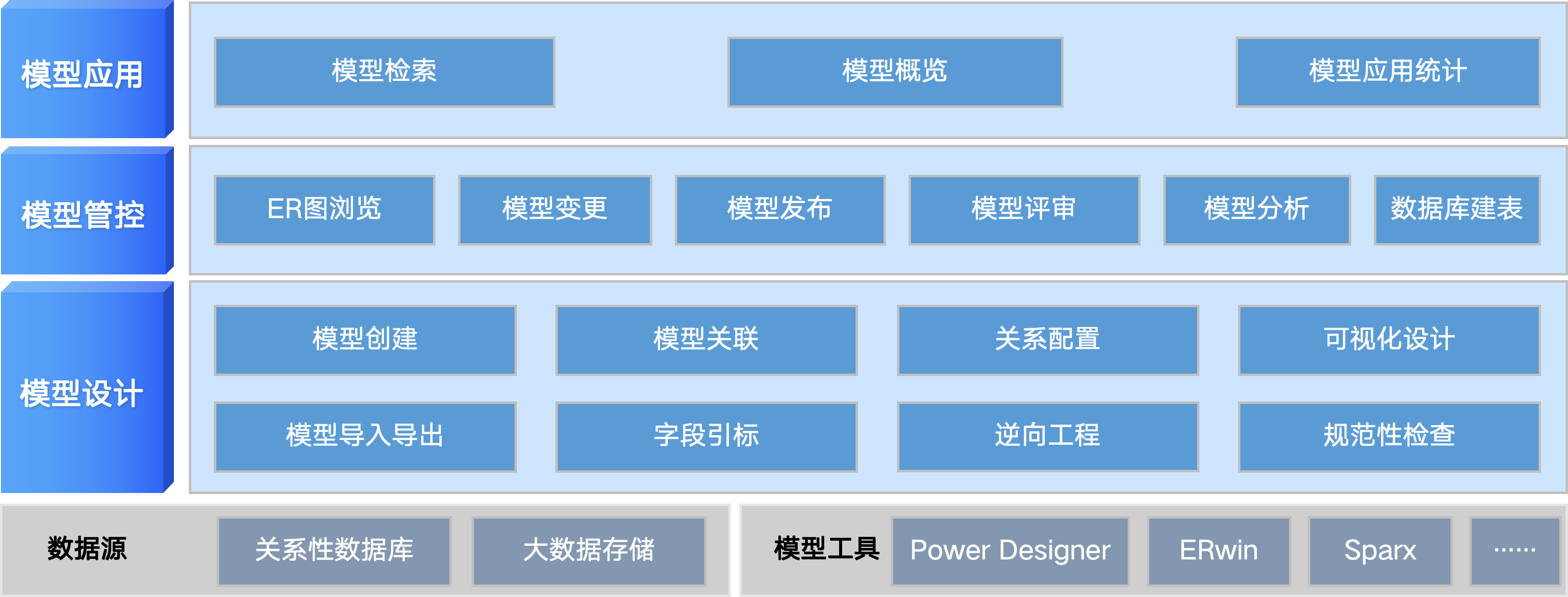 数据模型示意图