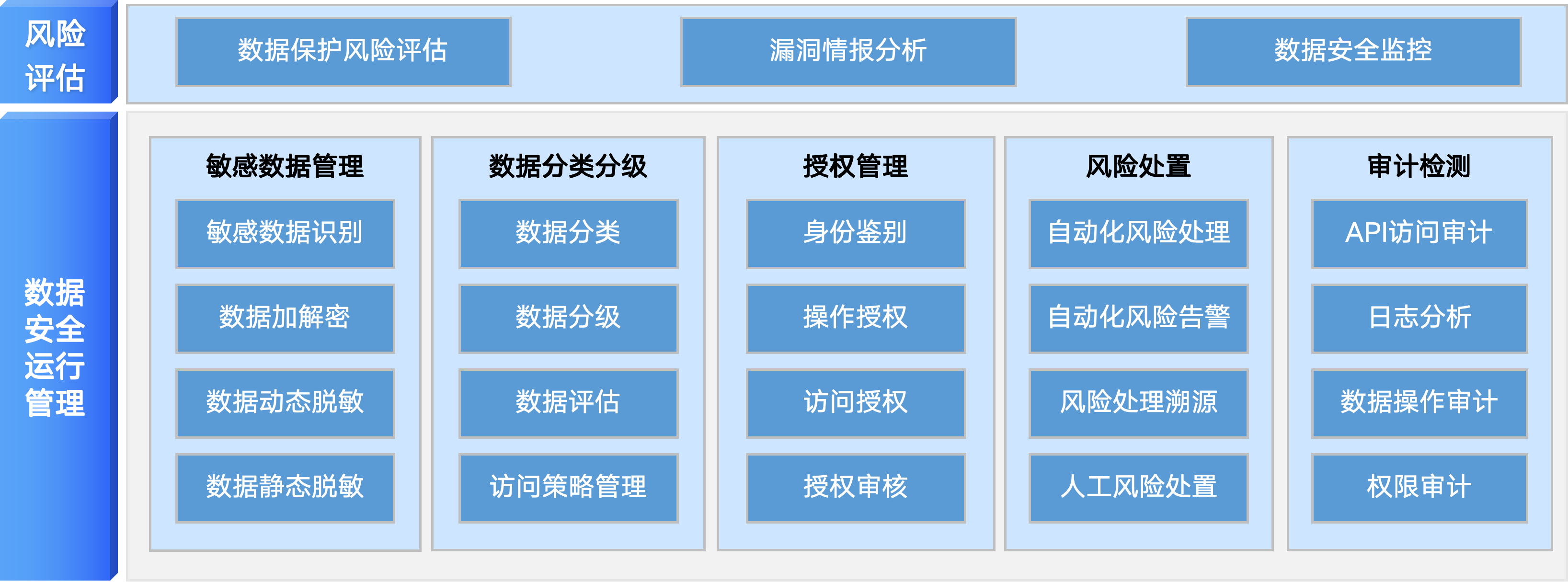 数据安全示意图